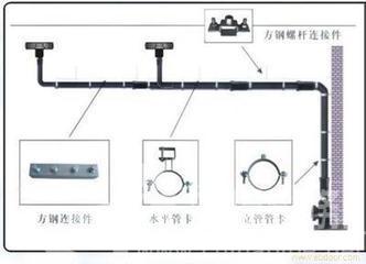 高密度聚乙烯虹吸排水管