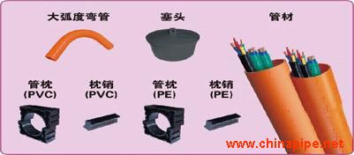 埋地PVC-C電力、電纜護套管
