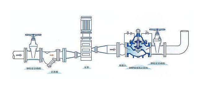 簡述泵站中的水錘及其防護措施有哪些？