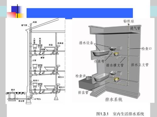 室內(nèi)排水系統(tǒng)的滲漏、堵塞檢驗方法