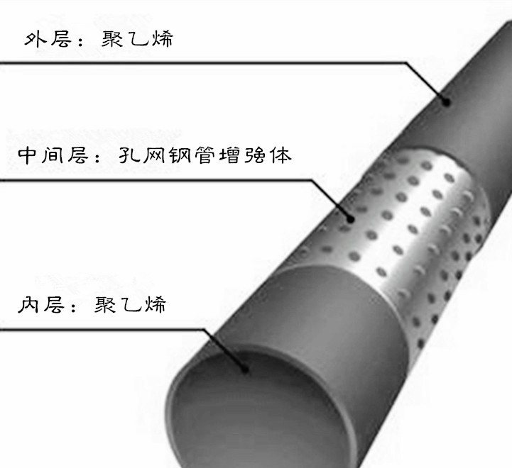 孔網(wǎng)鋼帶復(fù)合管的安裝定額是多少?