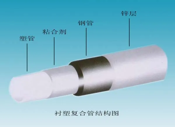 給水襯塑復合鋼管的內(nèi)襯塑料管有哪些？